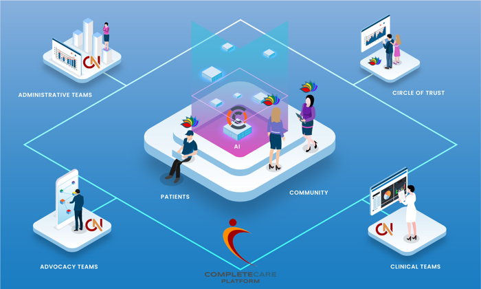 The CompleteCarePlatform Ecosystem