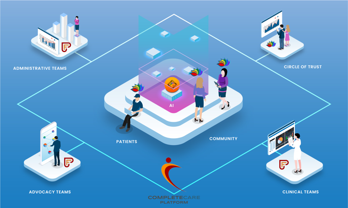 The CompleteCarePlatform Ecosystem